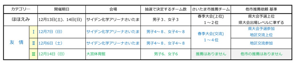 開催日程