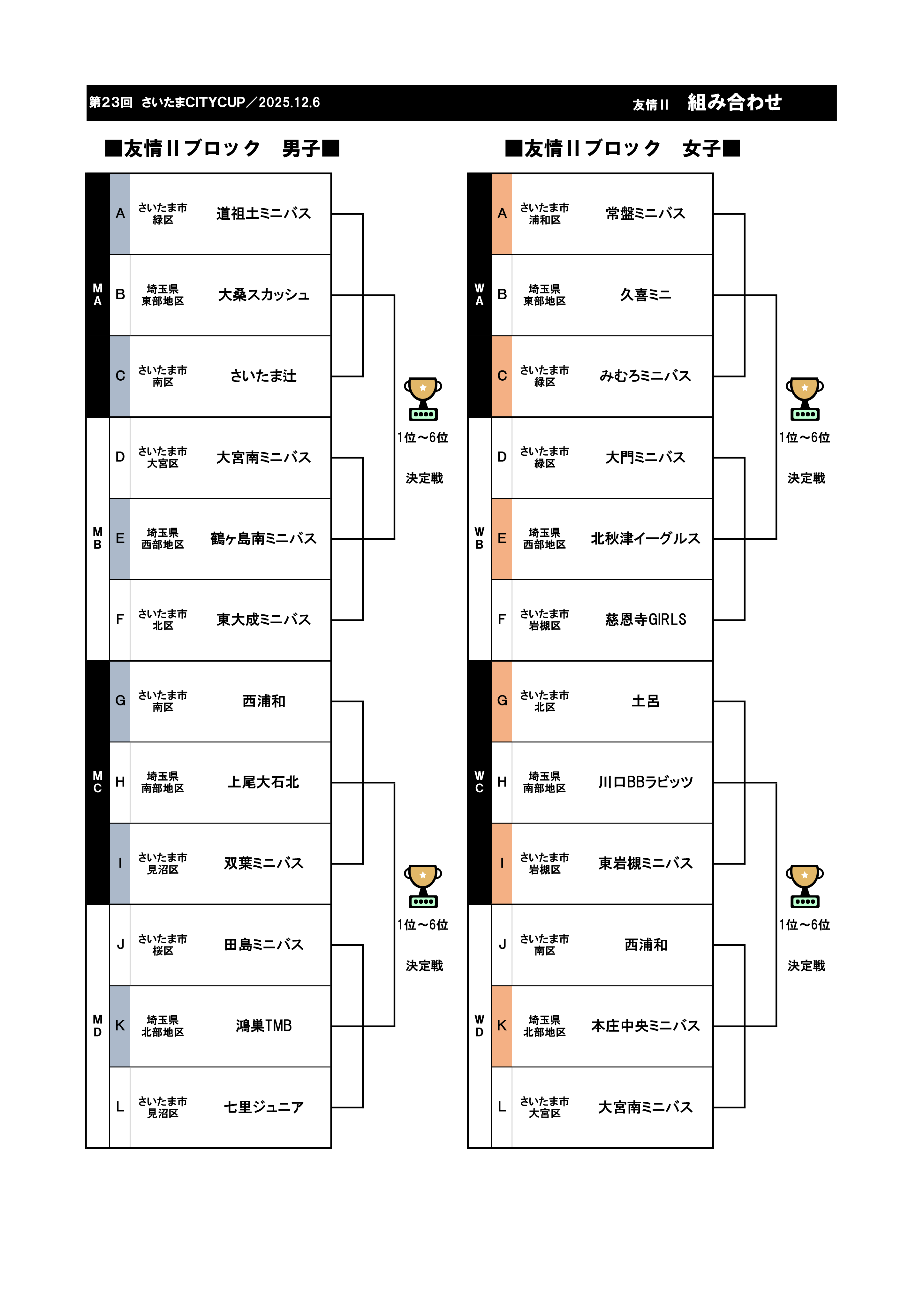 12月06日(土) 友情Ⅱ 組み合わせ