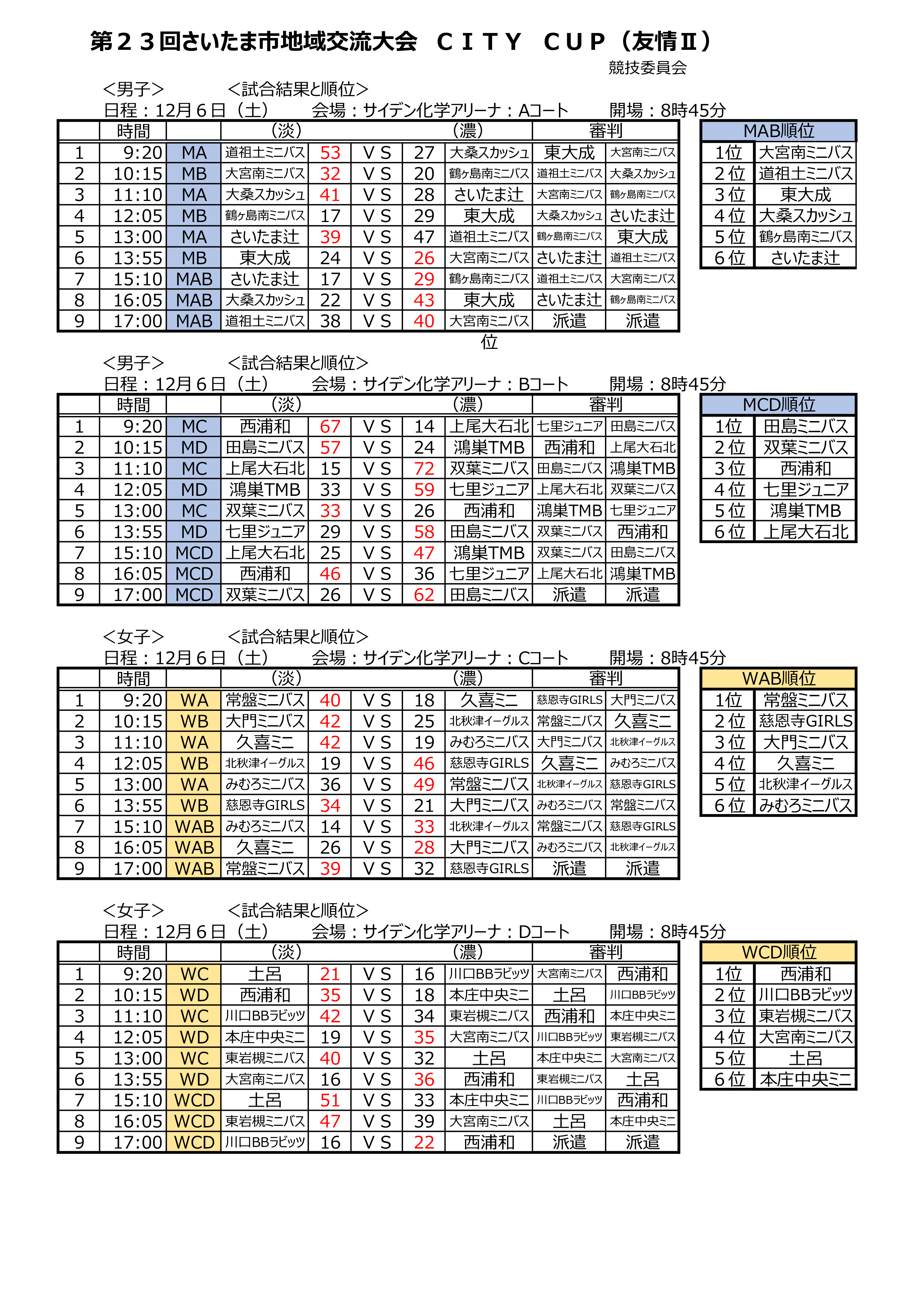 12月06日(土) 友情Ⅱ 日程