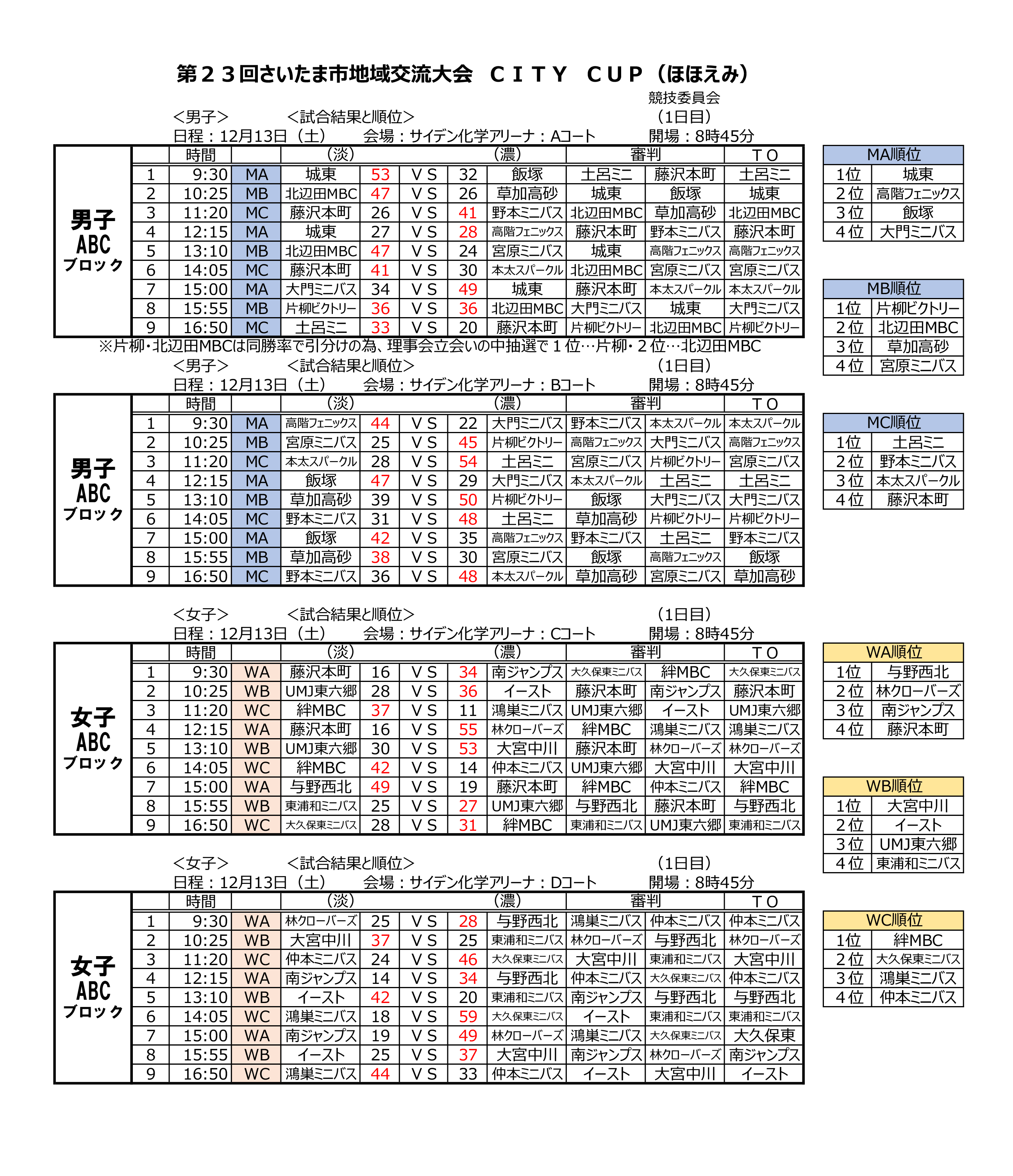 12月13日(土) ほほえみ 日程