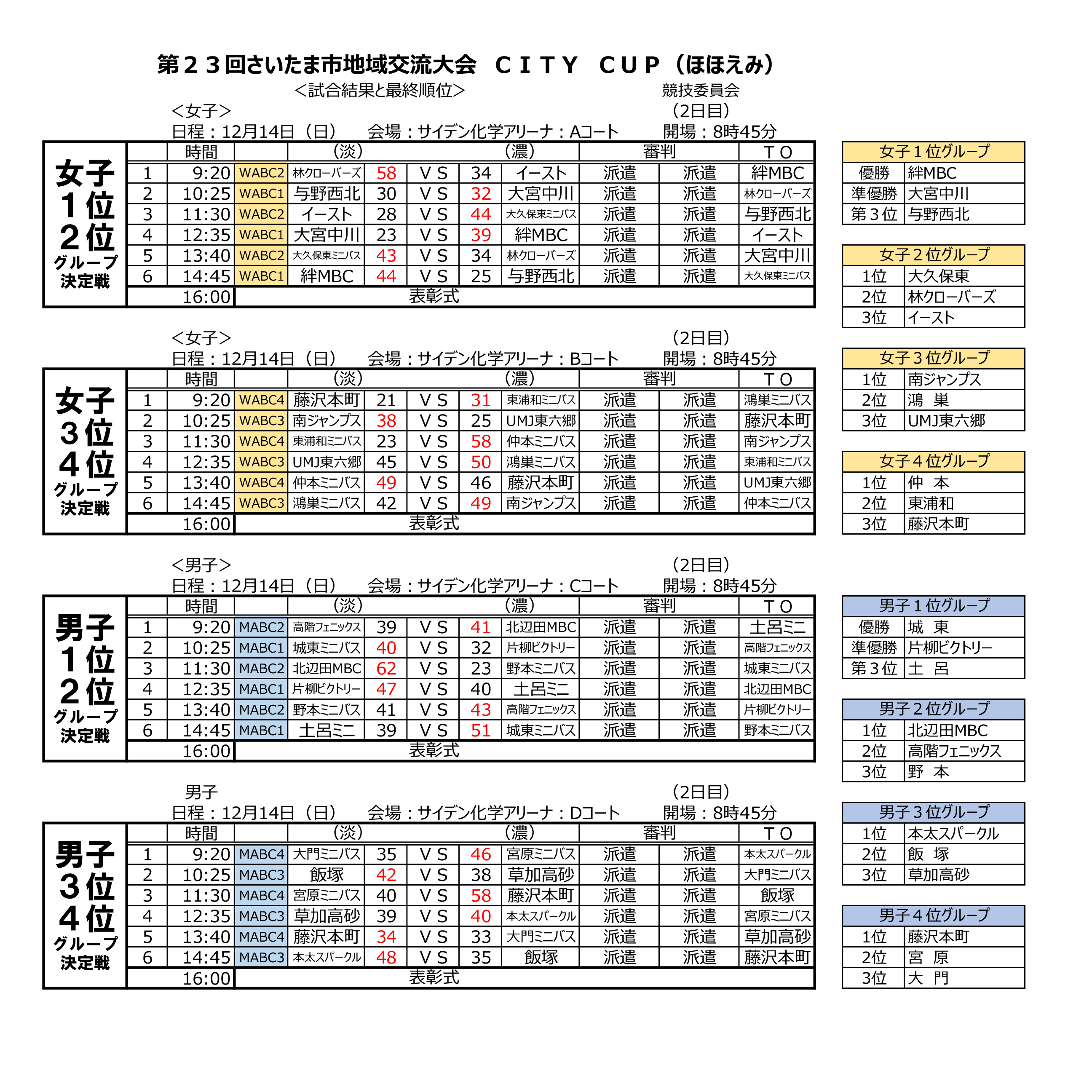 12月14日(日) ほほえみ 日程