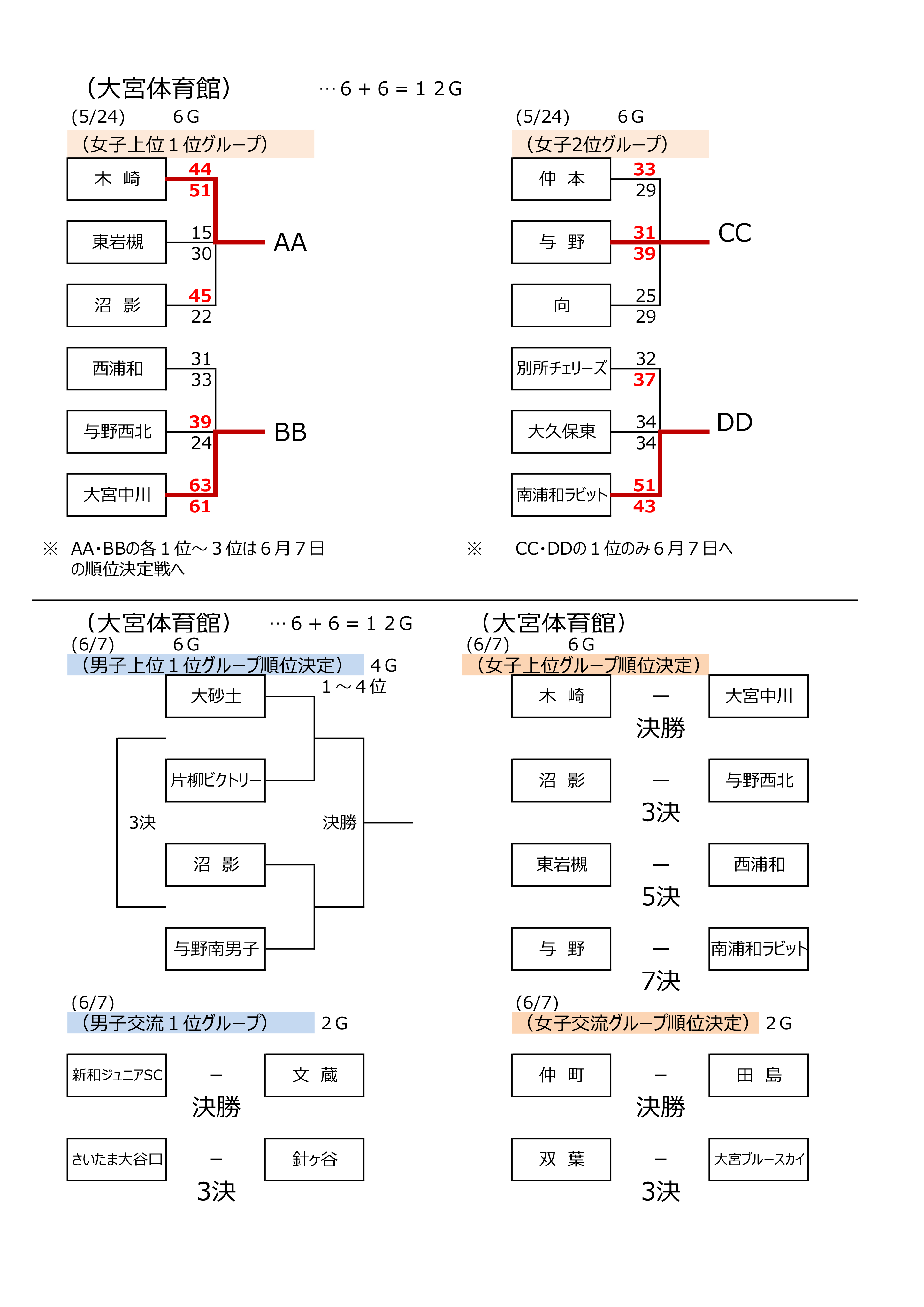 大宮体育館対戦表